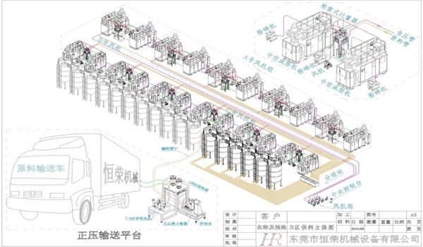 中央供料系统平面图